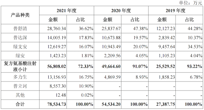 炒股软件配资