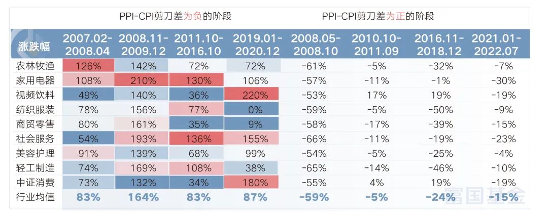 股票配资手续费