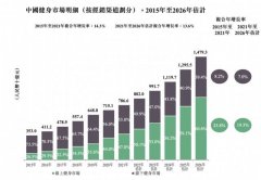 [线上股票炒股配资]Keep 健身界的下一个小米？
