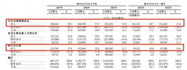 线上股票炒股配资