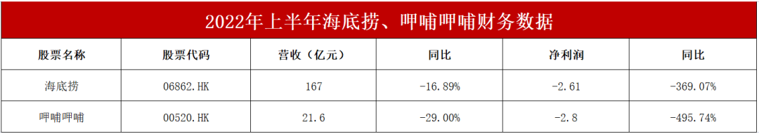配资风控