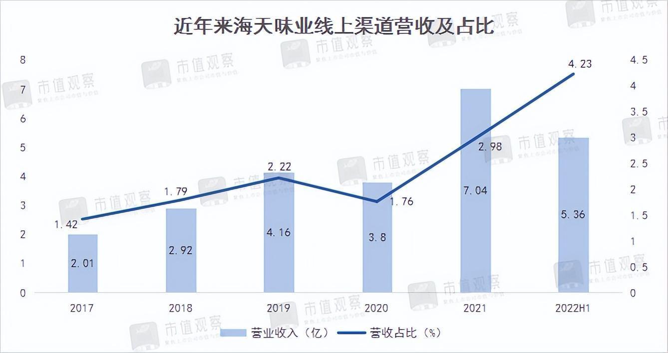 酱油一哥丢了3000亿 这事儿大吗？