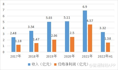 股票配资开户