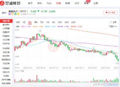 股票配资开户|微创耗材龙头失色 康基医疗估值逻辑已变？