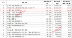 {股票配资杠杆操作}王国斌最新建仓股大涨9%下一个目标提前曝光？谢治宇也透露建仓这几家公司