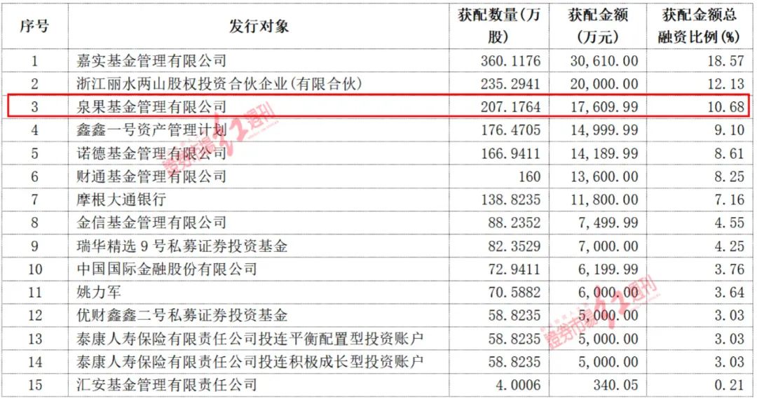 王国斌最新建仓股大涨9%下一个目标提前曝光？谢治宇也透露建仓这几家公司