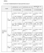 实盘配资平台-半年报后大幅下修业绩考核指标 伟创电气自身底气还不如点评券商？