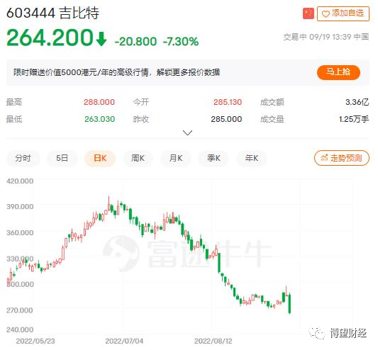 在线配资炒股概率