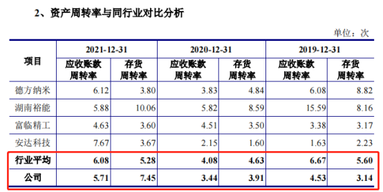 配资利息返还