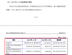 [配资利息返还]超募惹的祸？年内最贵新股首日破发28% 中一签亏4万