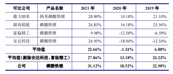 配资利息返还