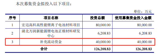 配资利息返还