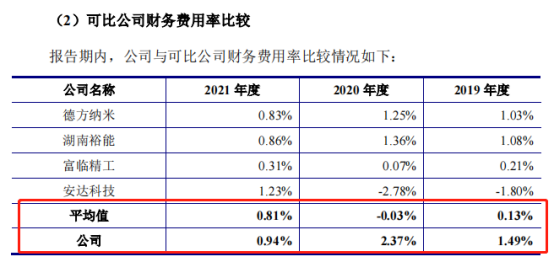 配资利息返还
