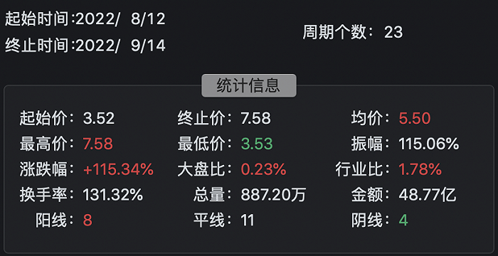 股票配资在线