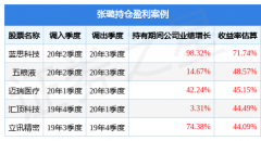 {期货配资平台}张璐的永赢低碳环保智选混合发起A值得买吗？