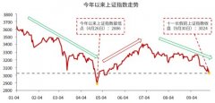 {办理配资}投资路漫漫 市场何时能反转？