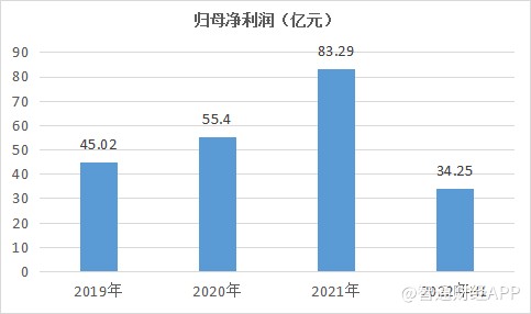 股市配资公司
