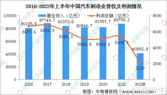 股市配资公司