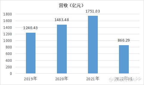 股市配资公司