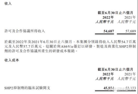 配资骗局