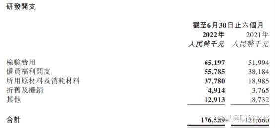 配资骗局