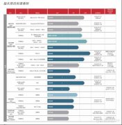 配资骗局:产品还未商业化便开始自建产能 股价跌8成的加科思B还有未来？