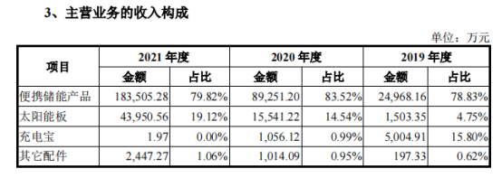 互联网配资公司