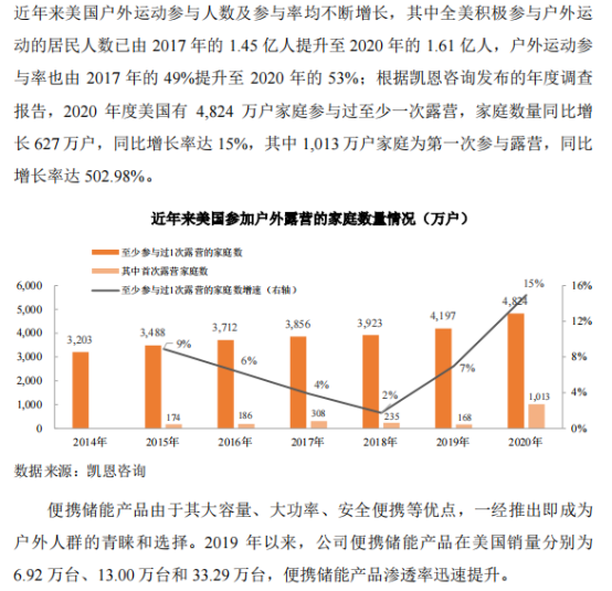 互联网配资公司