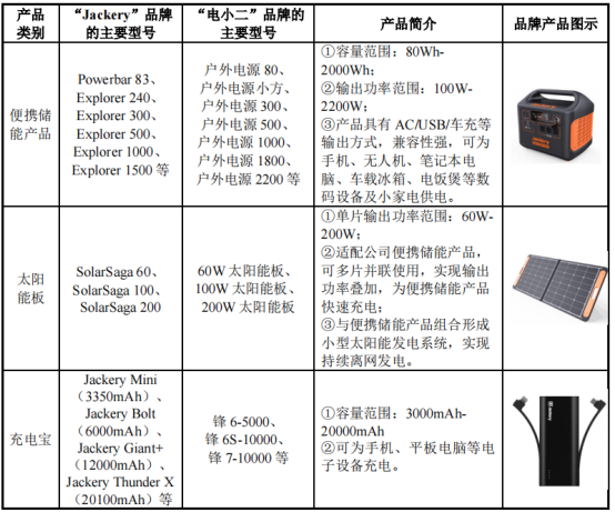 互联网配资公司