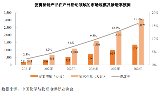 互联网配资公司