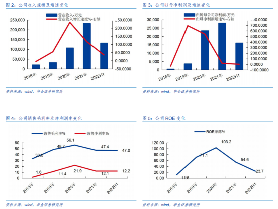 互联网配资公司
