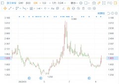 实盘配资平台-不抗打的业绩下浙江世宝凭什么卷土重来?