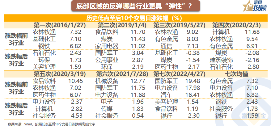 股票配资app
