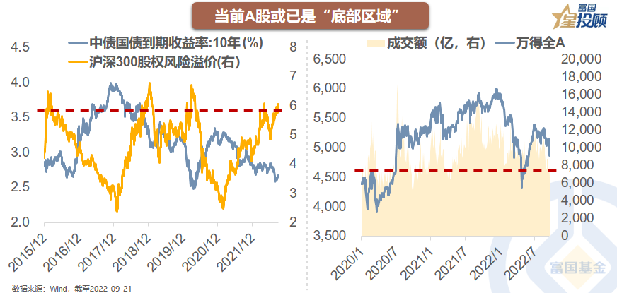 又到底部区域 历史上各行业表现如何？