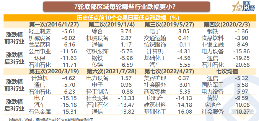股票配资app