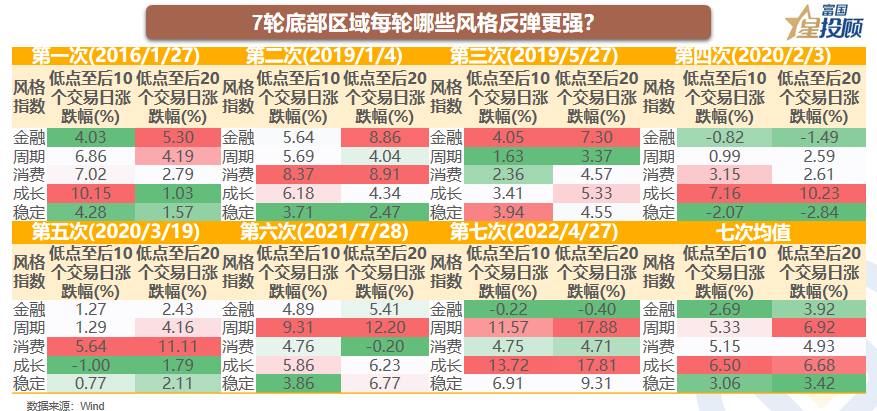 股票配资app