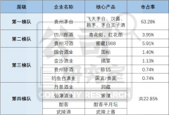 [股票配资公司]肩负上市重任 解决库存积压价格倒挂