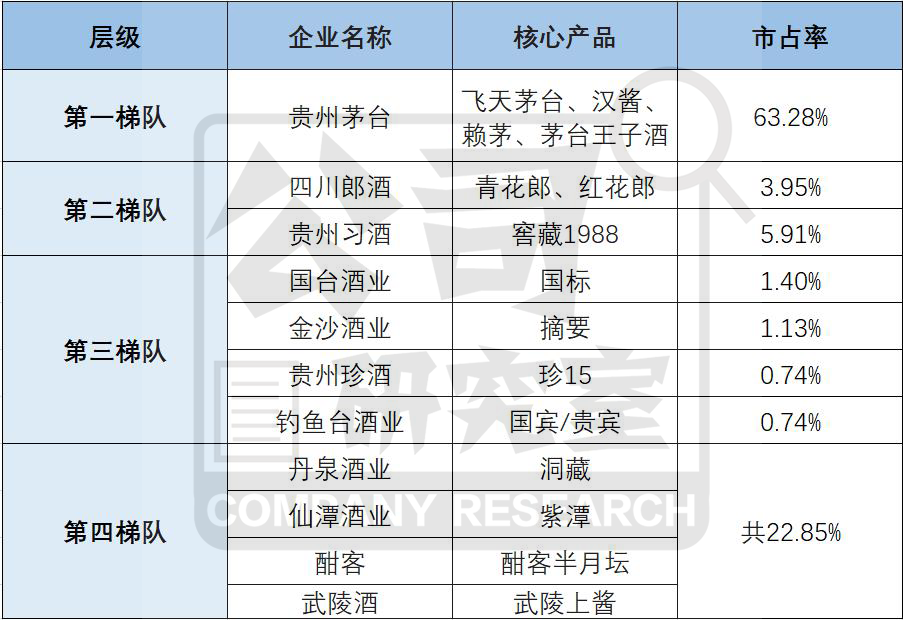 肩负上市重任 解决库存积压价格倒挂