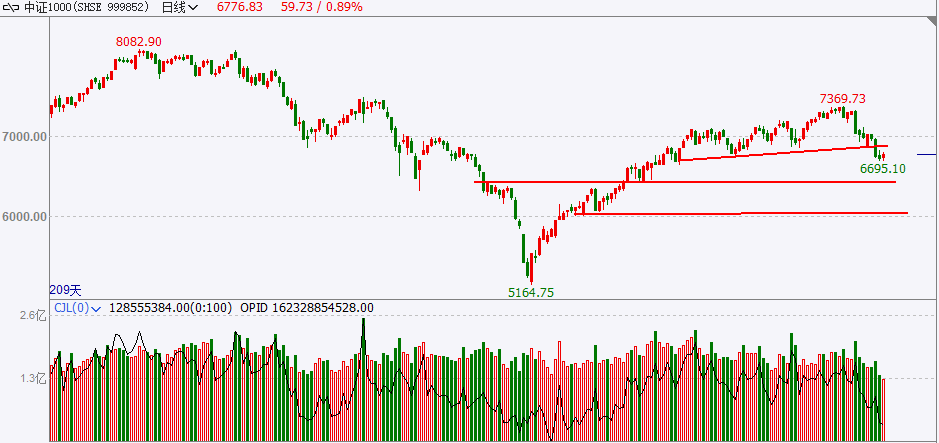 资产配资理财 资产配资理财