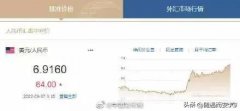 [股票配资优点]大家都在盯着看人民币会不会破7 破7意味着什么？