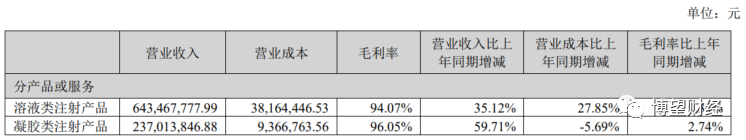 炒股线上配资