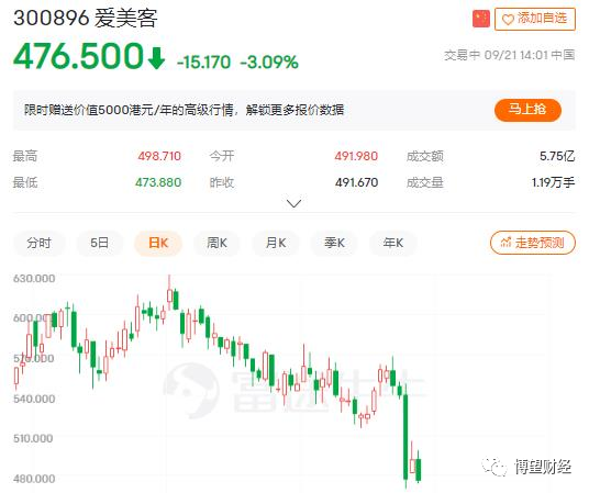 炒股线上配资