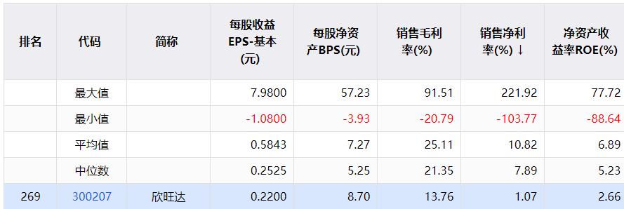 实盘配资