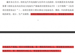 实盘配资:全线扩张汽车电池？欣旺达大撒钞票 规划投资金额已超公司市值