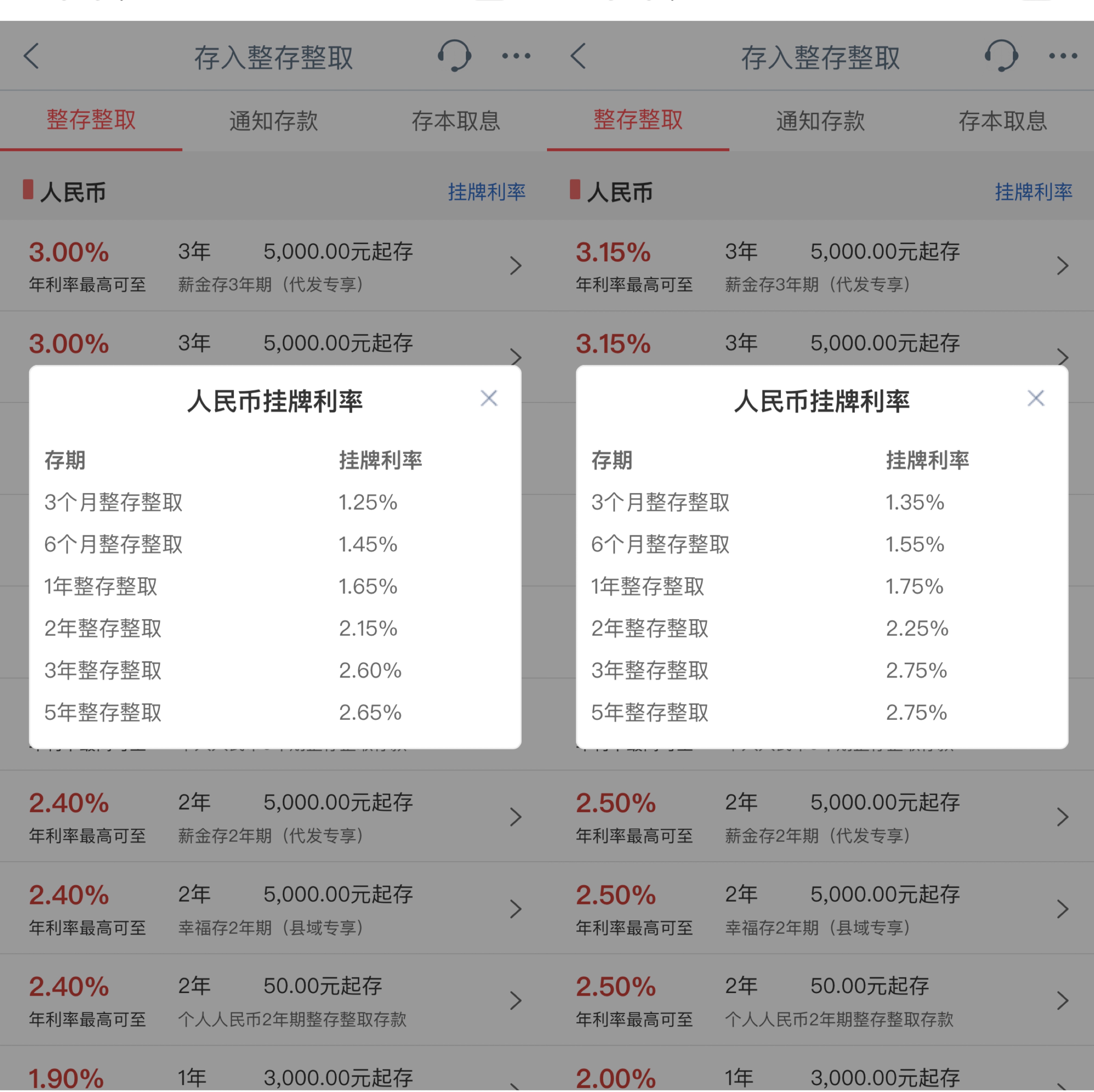 国有六大行存款利率下调 会有更多银行跟进吗？