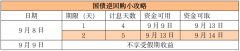 股市配资交易:部分货基今日最后一天申购如何1天躺赚4天利息？最新攻略来了