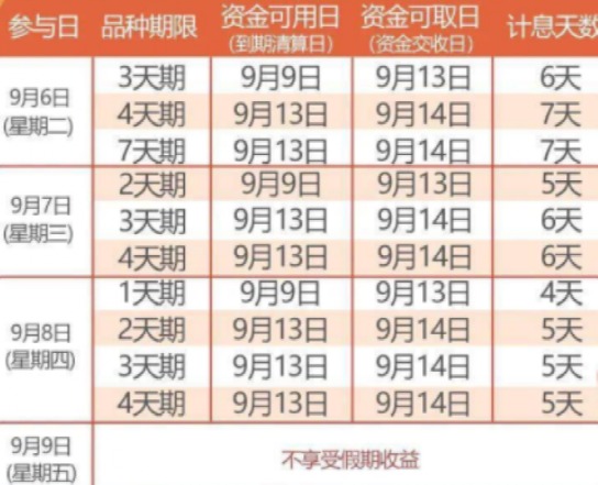 股市配资交易