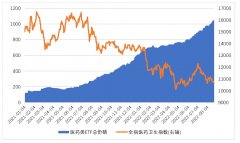 {配资炒股公司}拿什么拯救你的医药基金？