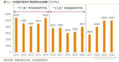 {股票配资app}6个交易日涨近36% 哈尔滨电气靠150亿订单复苏？