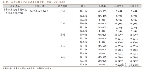 股票配资app